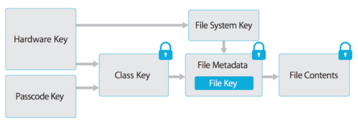 device_encr_scheme