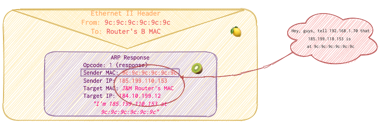 arp-response-1