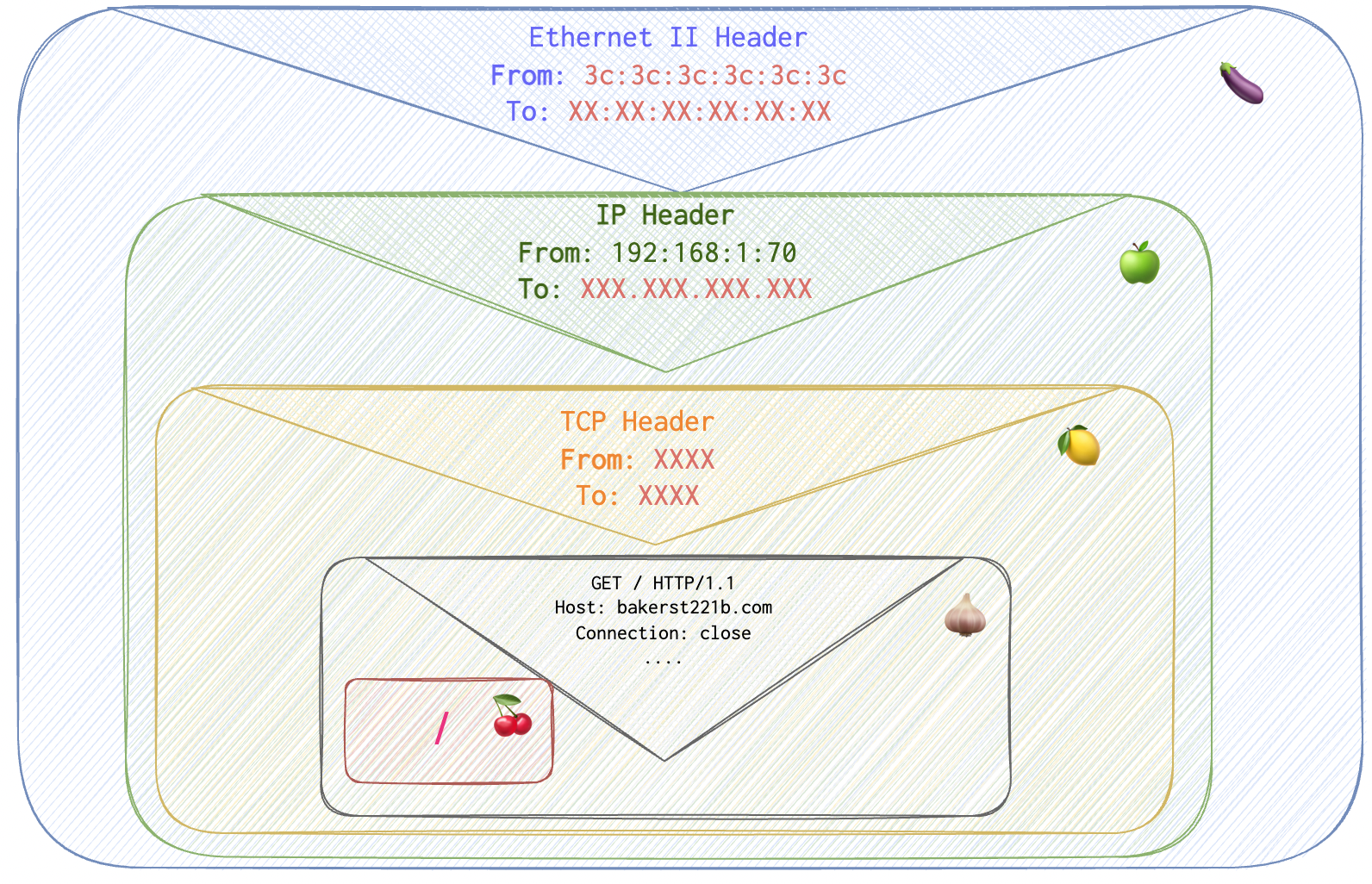 http-request