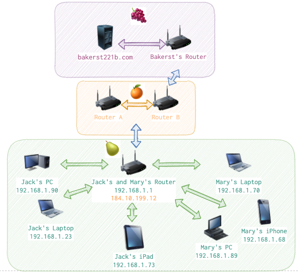 network-architecture