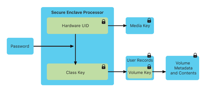 SEP_scheme_Apple