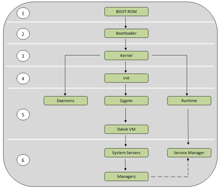 chart2