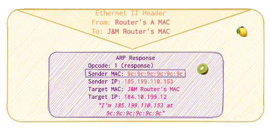 arp-response-3