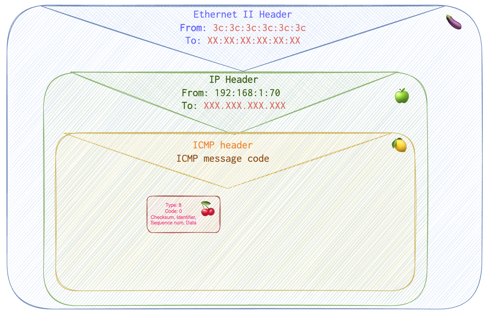 icmp_request_packet