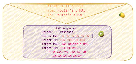 arp-response-2