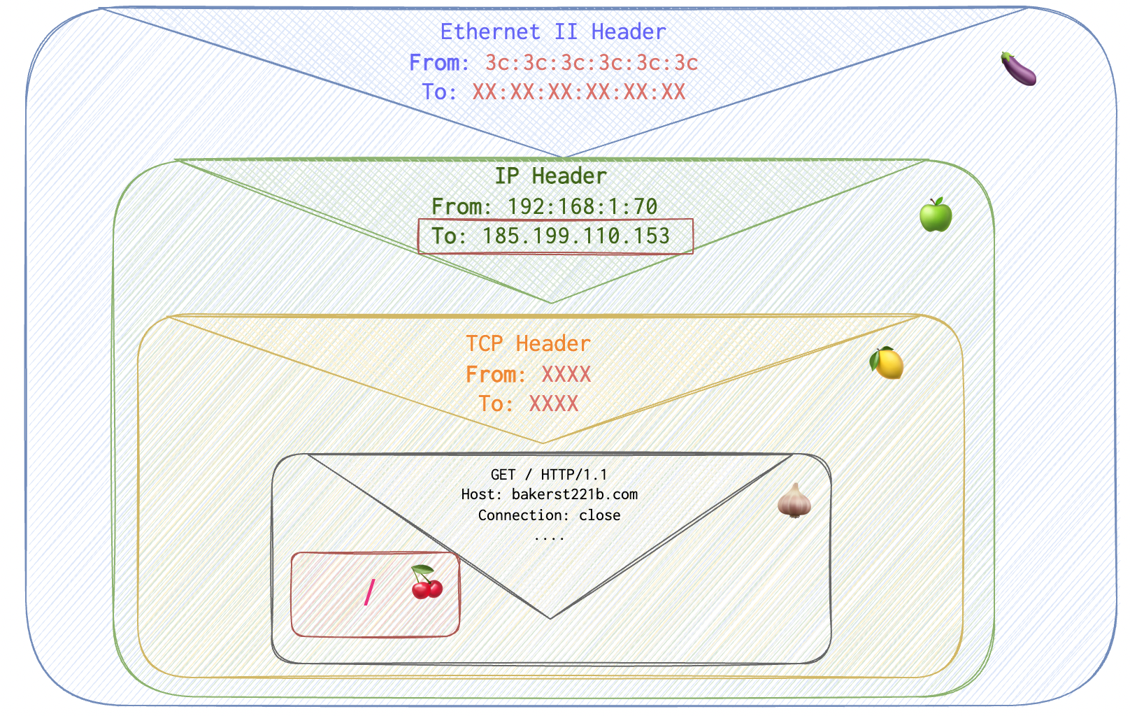 http-request2